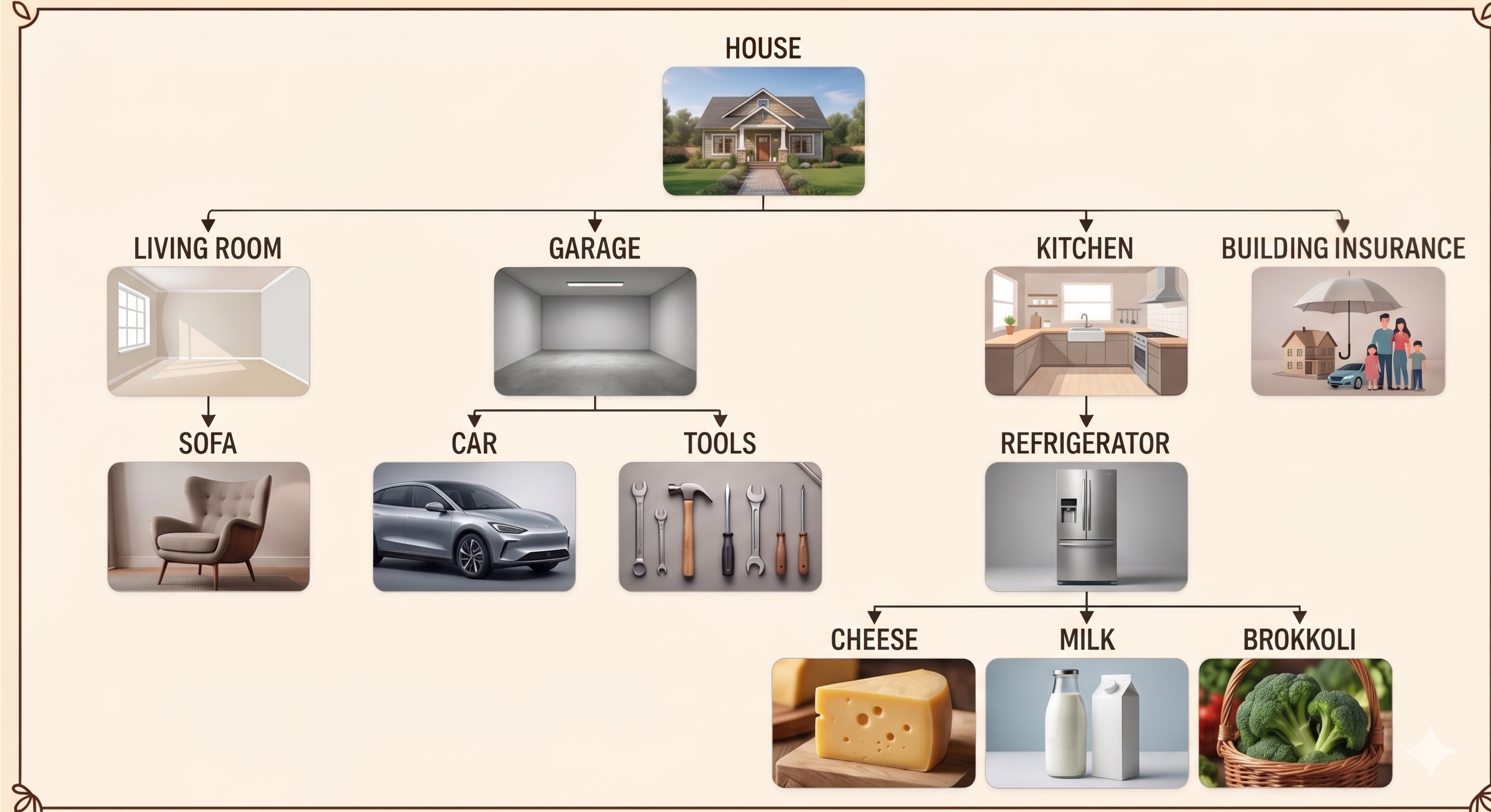 Overview of all connectable object types